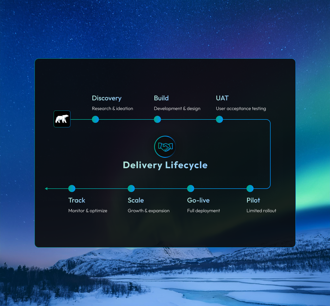 Reason breakdown illustration